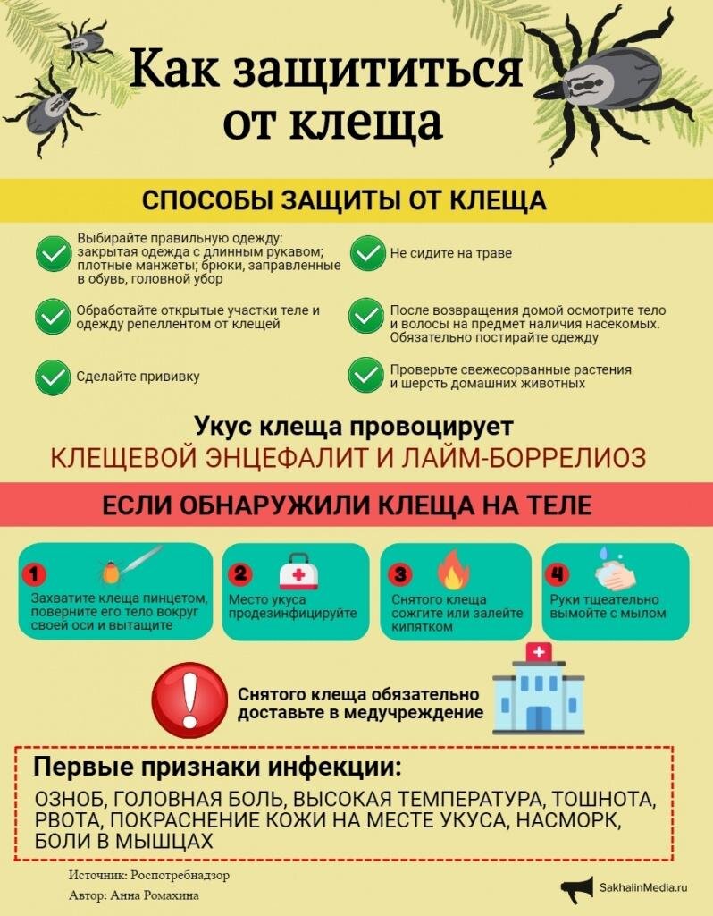 Боль в нескольких суставах — причины, обследование и лечение | Симптомы | Клиника «Консилиум»