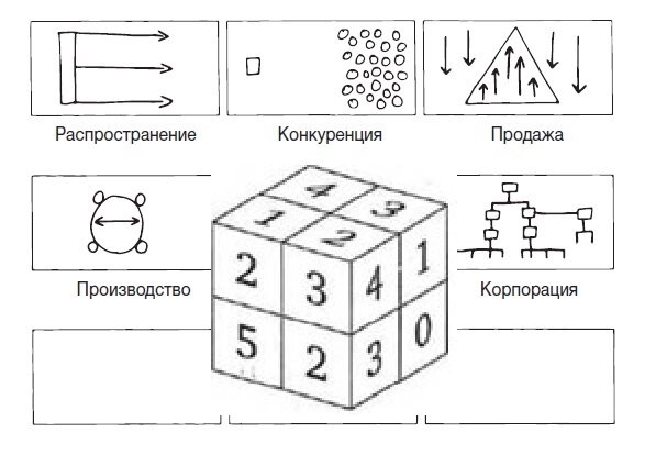 #задача #задание #ухтышка #GrayMage