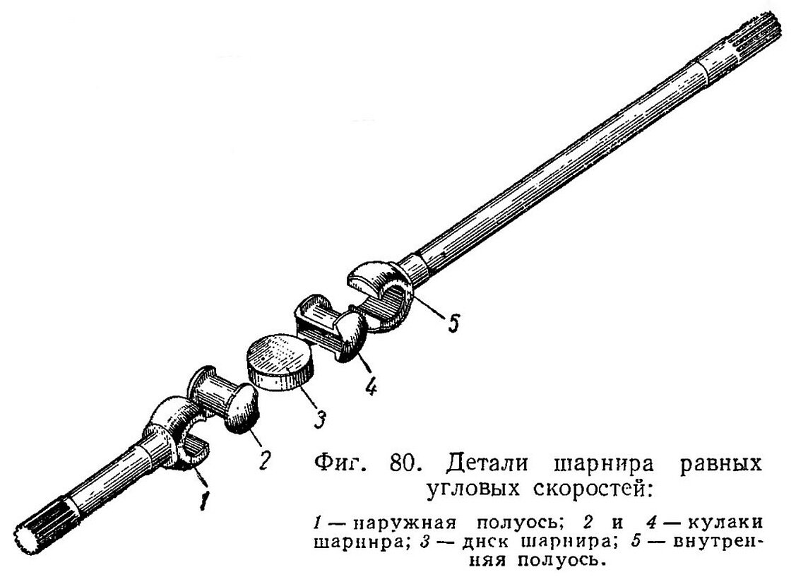 Кулачковый шарнир