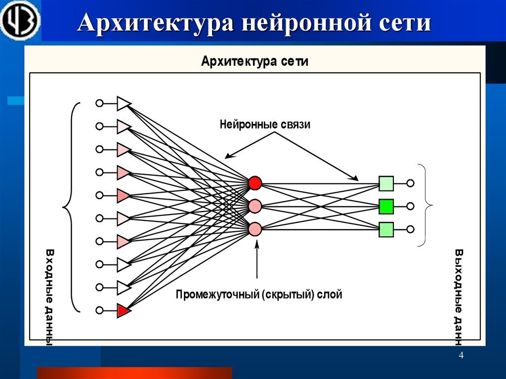 Архитектура нейронной сети. Структура нейронной сети. Архитектура искусственных нейронных сетей. Строение нейросети.