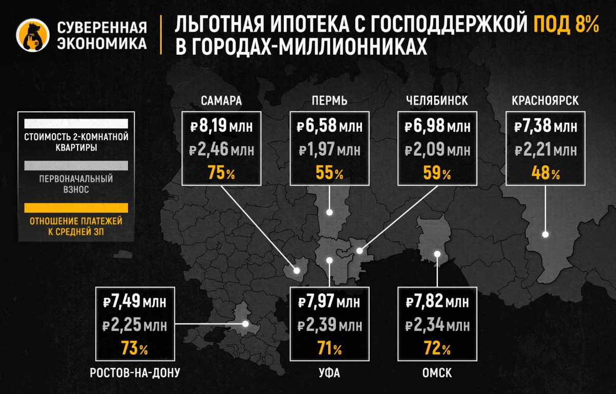 Анализ доступности льготной ипотеки в российских городах-миллионниках |  Суверенная экономика | Дзен