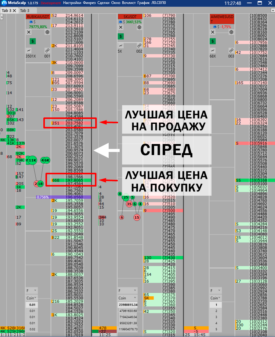 Тебе стоит прочитать этот пост, если твой депозит меньше 100 баксов |  MetaScalp.io | Бесплатный терминал для крипто трейдинга | Дзен