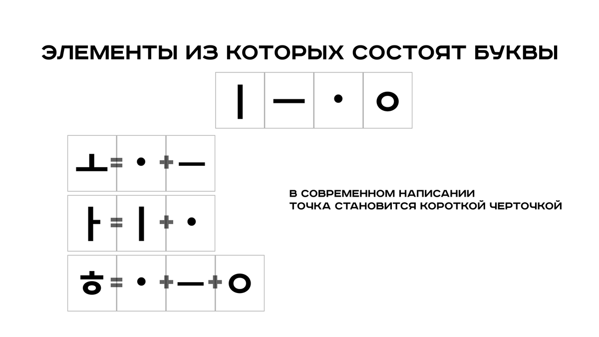 Как писать корейские буквы? | Максим Котов | Дзен