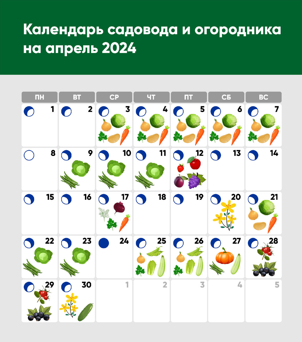 🗓 Лунный календарь на апрель | Находка.Блог | Дзен