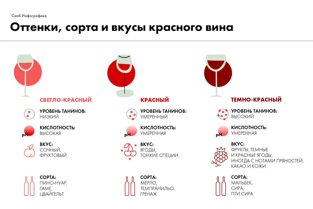 Чем отстирать вино красное с дивана