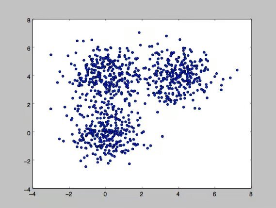 Набор данных без обработки.
