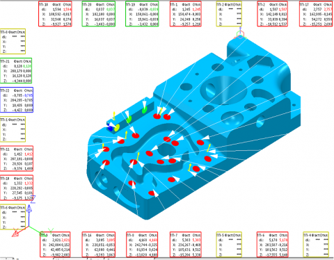 Рис. 1 – Отображение отклонений графически на экране