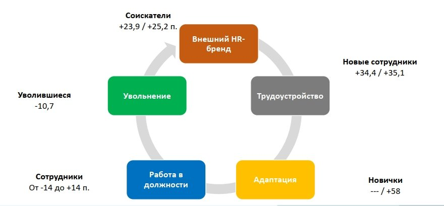 Что такое модель OSI? – Объяснение 7 уровней OSI – AWS