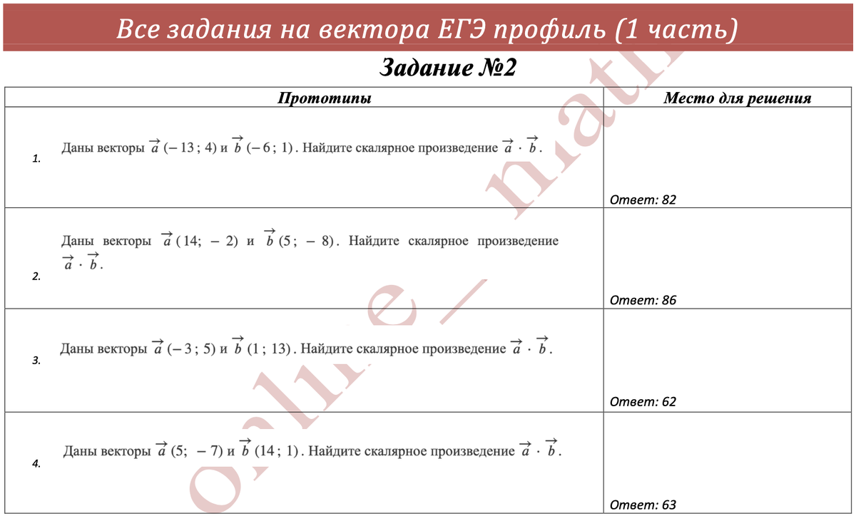 Досрочное егэ 2024 результаты