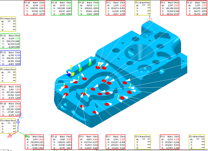 Рис. 1 – Отображение отклонений графически на экране