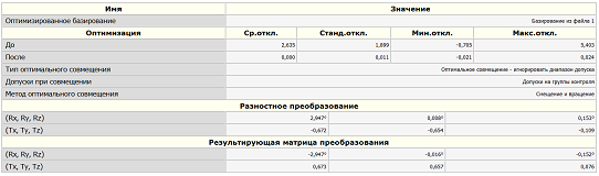 Рис 2. Матрица преобразования в виде таблице