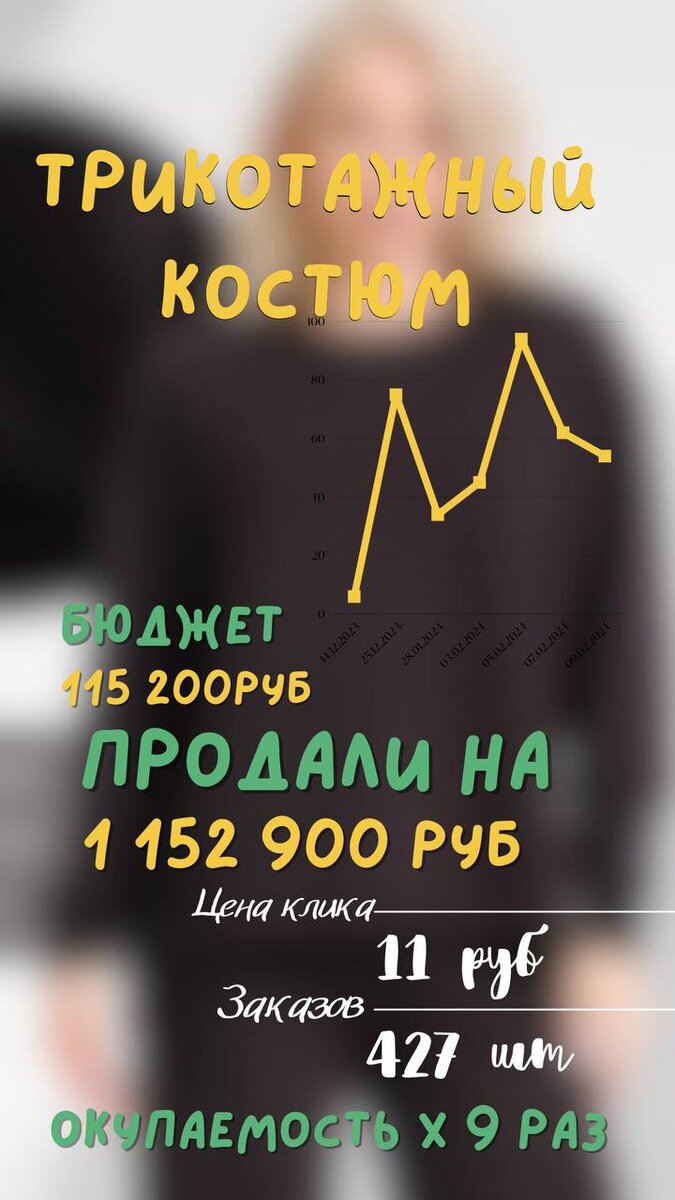 500к чистой прибыли за 2 недели на рекламе у блогеров | Чернышова Нина |  Дзен