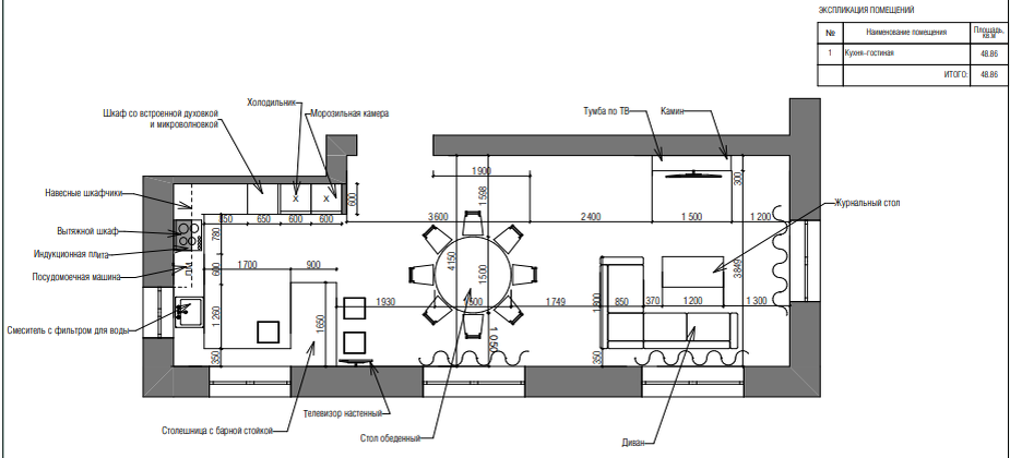 Зоны в кухне-гостинной