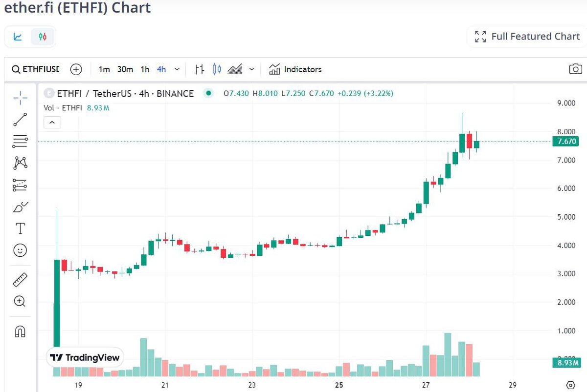 Coti криптовалюта прогноз