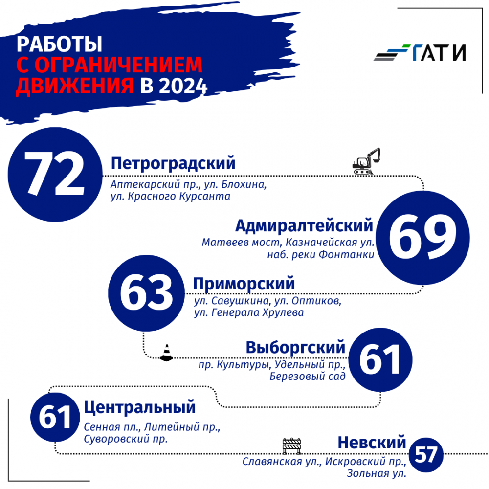 Свыше 700 дорог перекроют в Петербурге из-за ремонта в 2024 году | АиФ –  Санкт-Петербург | Дзен