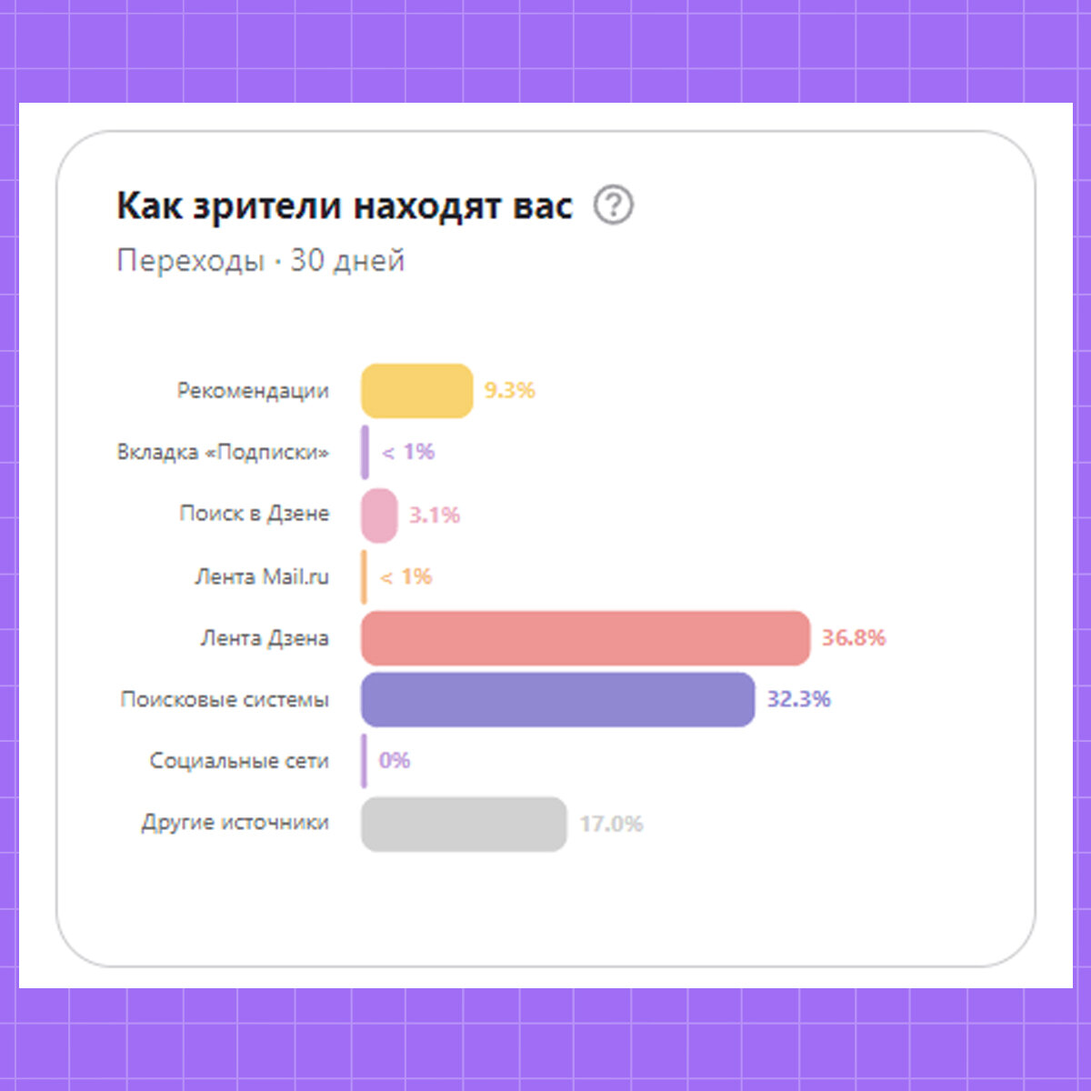 первая полосочка