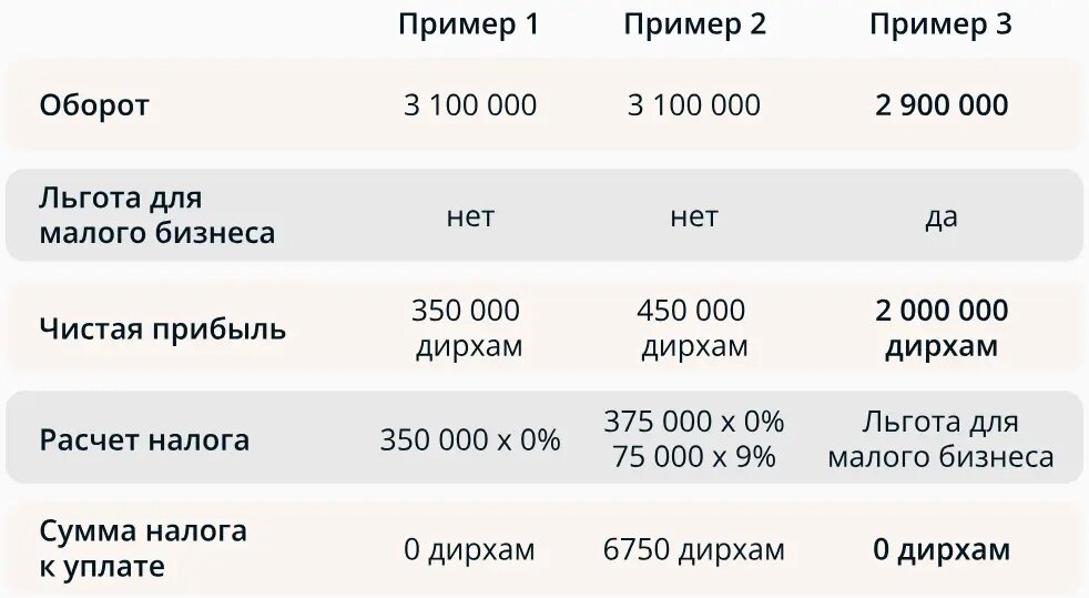 Пример