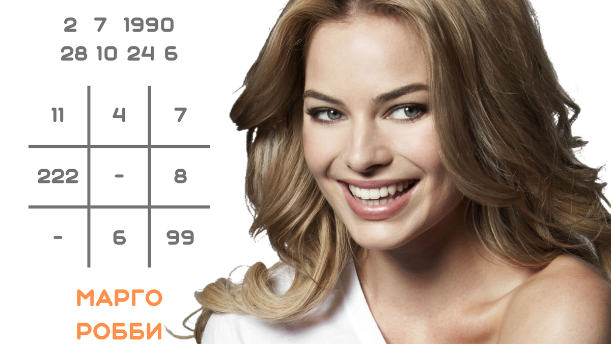 Марго Робби: дата рождения, доп. числа, матрица