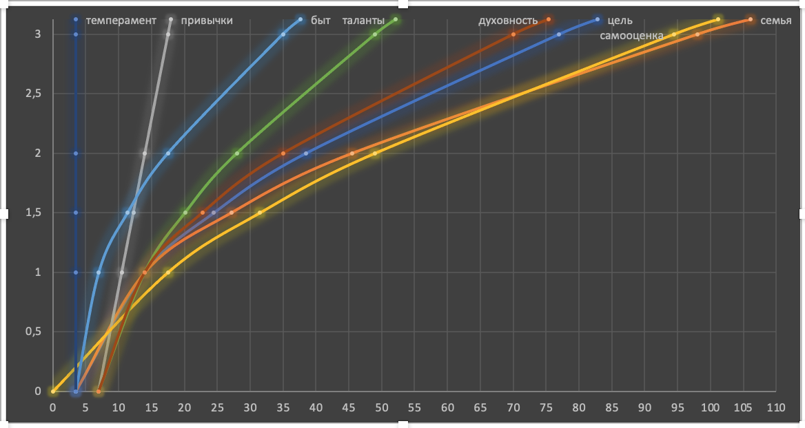 Марго Робби: графики линий матрицы