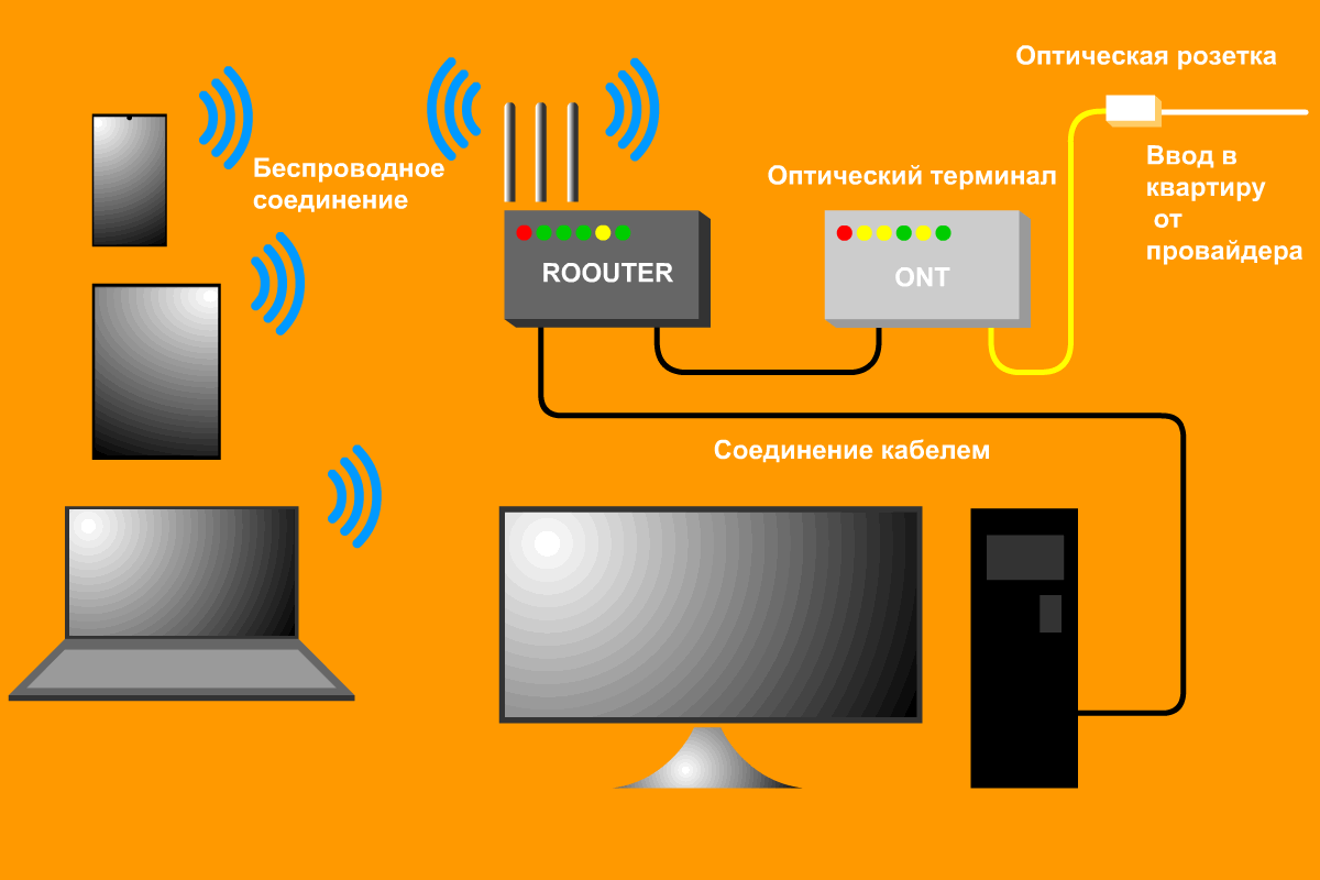 Способы подключения интернета в частный дом | История счастливой  домохозяйки | Дзен