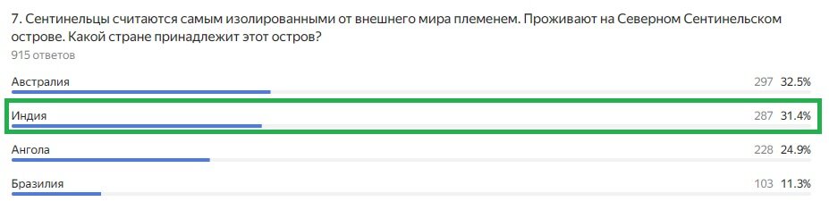 Правильный ответ: Индия