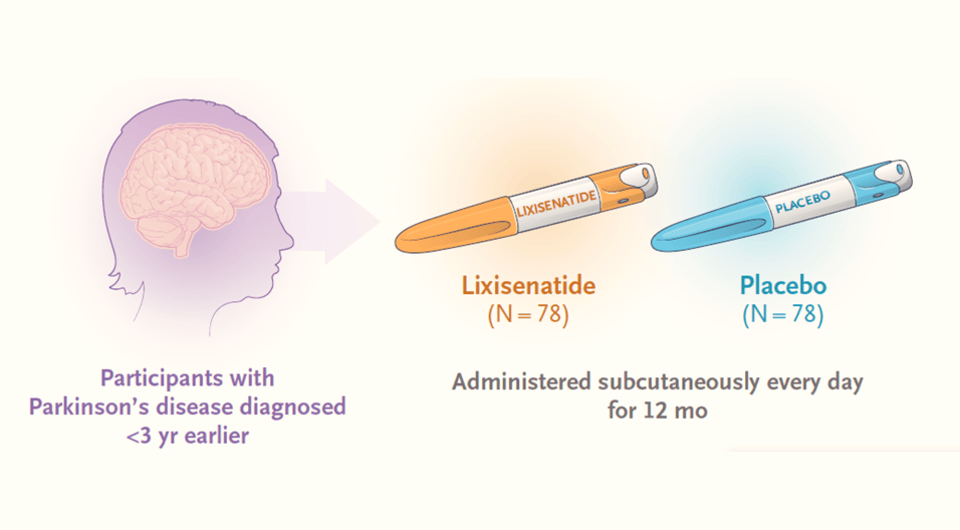   Olivier Rascol et al. / The New England Journal of Medicine, 2024
