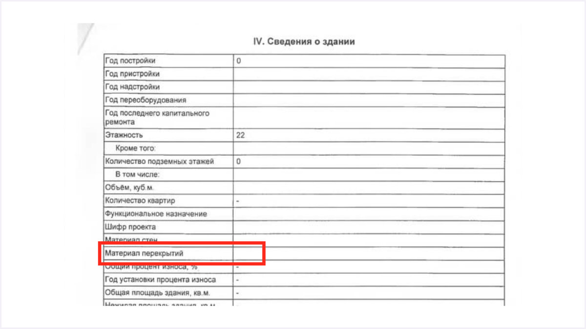 Что проверить риелтору при покупке квартиры в старом фонде | Метр  квадратный | Дзен