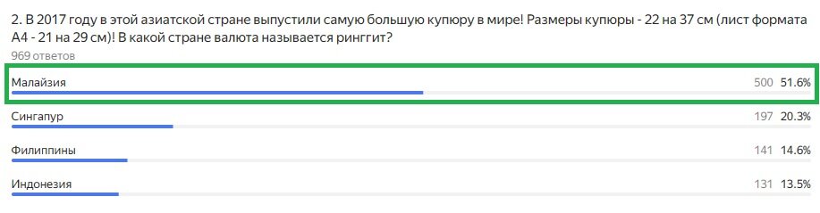 Правильный ответ: Малайзия