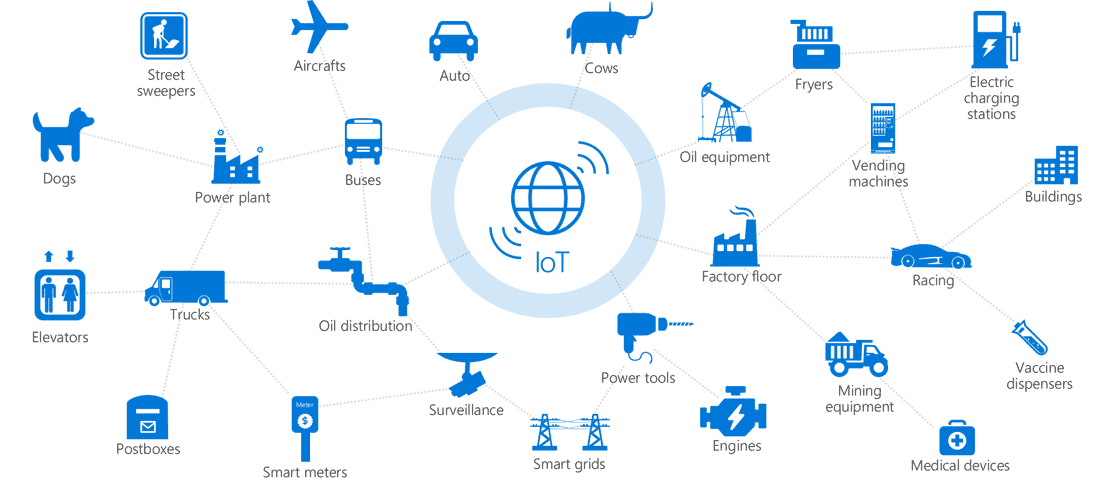 Internet of things интернет схема подключения устройства