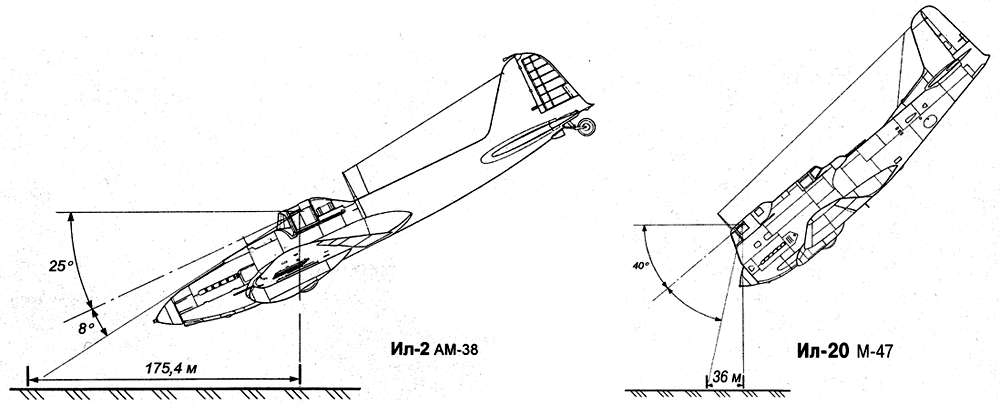 Углы обзора Ил-2 и Ил-38. Источник изображения: https://airwar.ru/enc/attack/il20.html