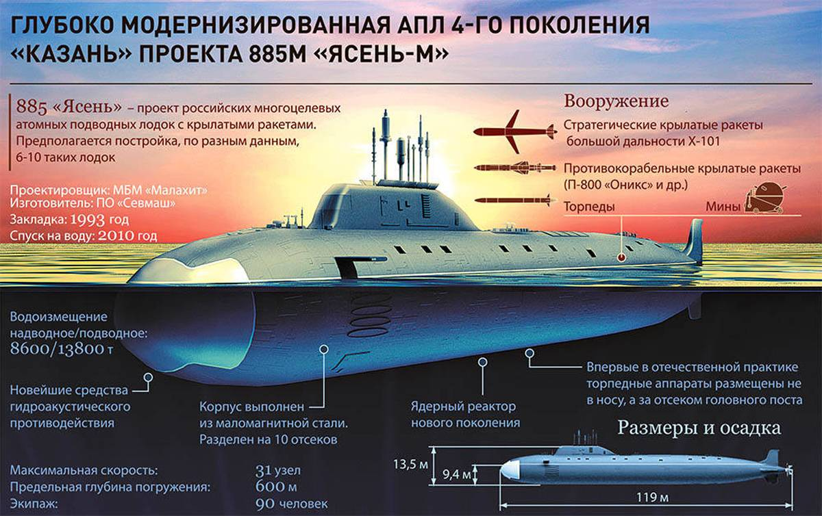    Источник изображения 