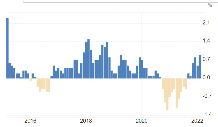     Инфляция и дефляция в Японии в 2015-2022 годах Вадим Кизимов