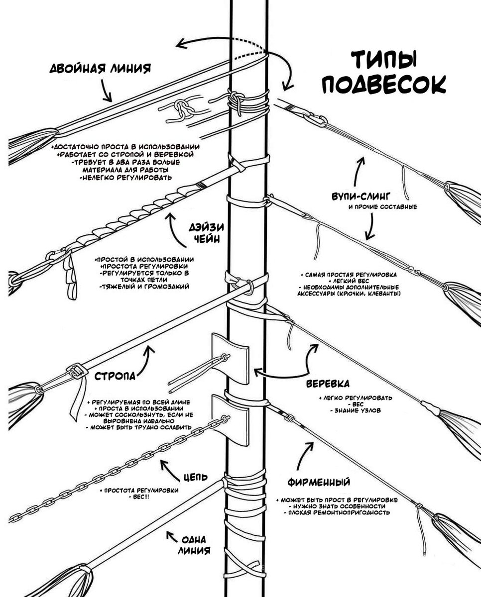 Система подвески для гамака | cradle hammocks | Дзен