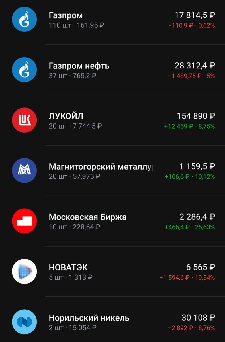 Состав портфеля на 05.04.2024 часть 1