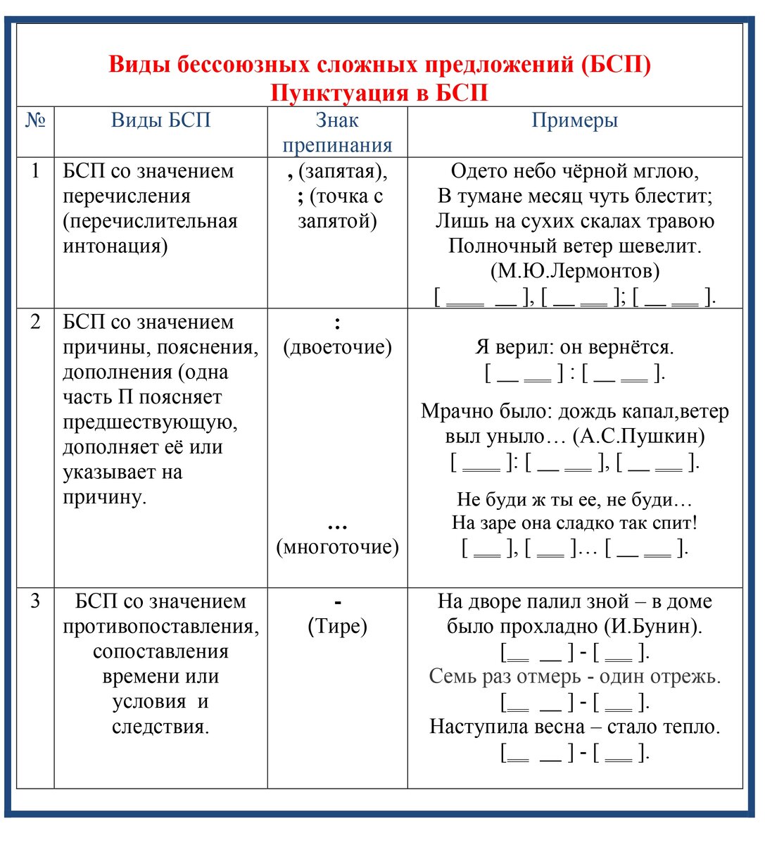 68. Тема 65. Синтаксис и пунктуация. Сложное предложение 1. | Школа  русского языка и словесности | Дзен