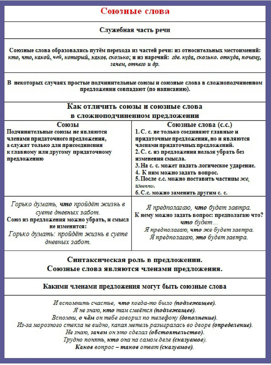 68. Тема 65. Синтаксис и пунктуация. Сложное предложение 1. | Школа  русского языка и словесности | Дзен