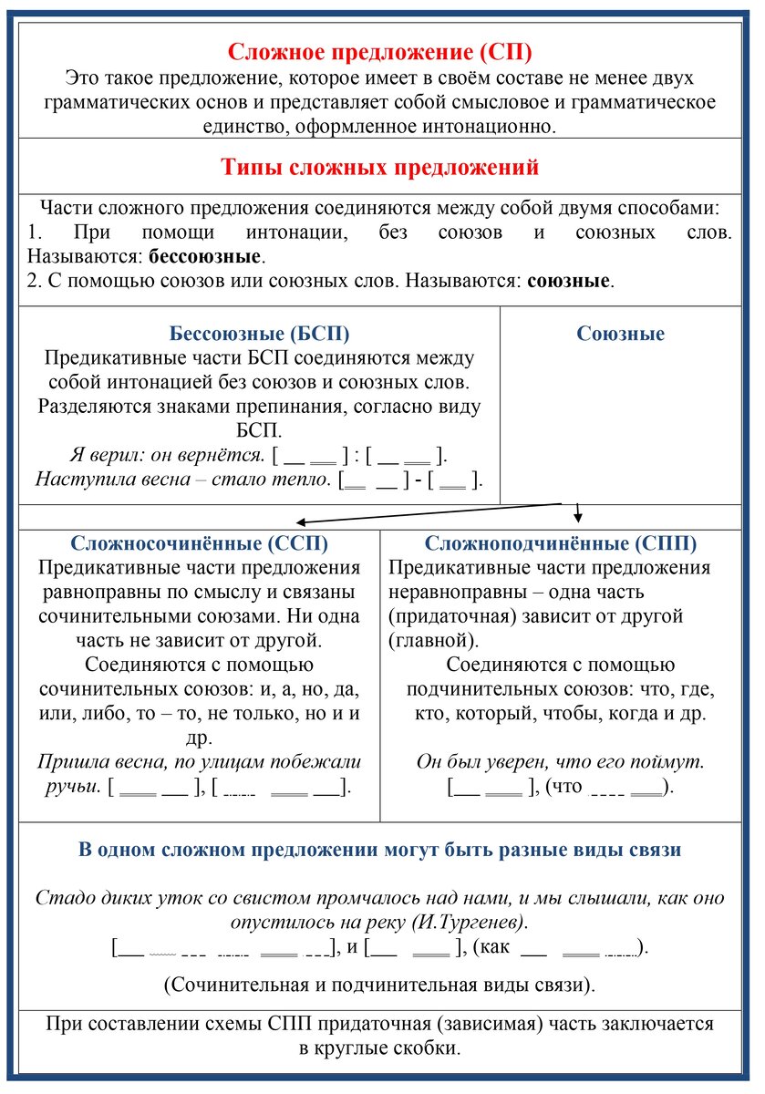 Сложные предложения с различными видами связи, Разбор сложного предложения - РУССКИЙ ЯЗЫК