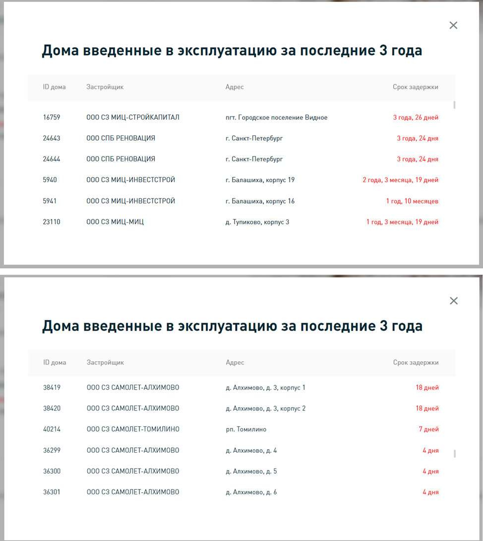 Российский стройкомплекс – Носферату. | Зде | Дзен