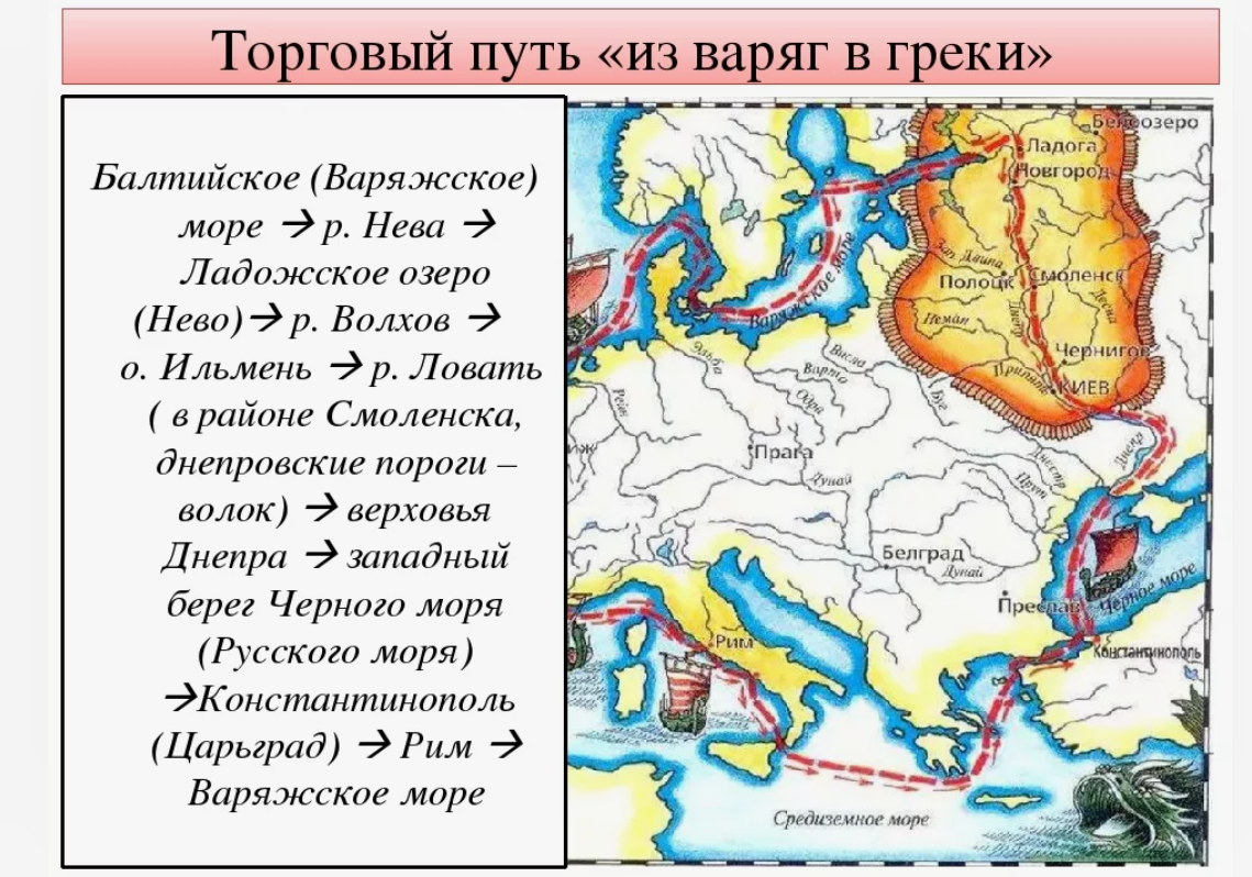 Торговый путь из варяг в греки это. Торговый путь из Варяг в греки. Маршрут Варяг в греки торгового пути. Путь из Варяг в греки 11 век. Торговый путь из Варяг в греки соединял моря