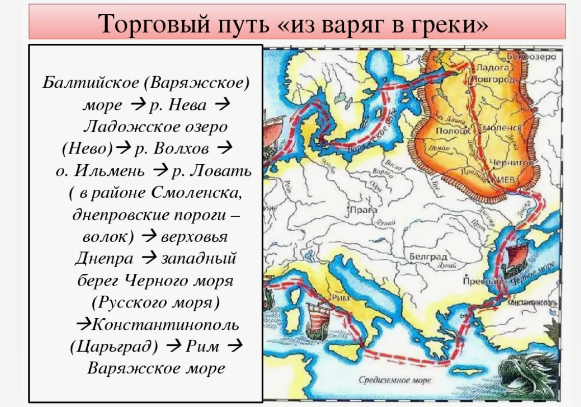 Какое море носило название варяжское. Торговый путь из Варяг в греки. Маршрут Варяг в греки торгового пути. Путь из Варяг в греки 11 век. Торговый путь из Варяг в греки соединял моря.