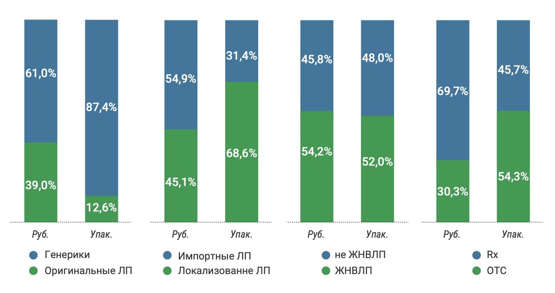 Объем рынка недвижимости 2023. Российский фармацевтический рынок 2021 2022 год. Рынок складской недвижимости московского региона. Анализ рынка складской недвижимости 2024. Анализ рынка складской недвижимости 2024.