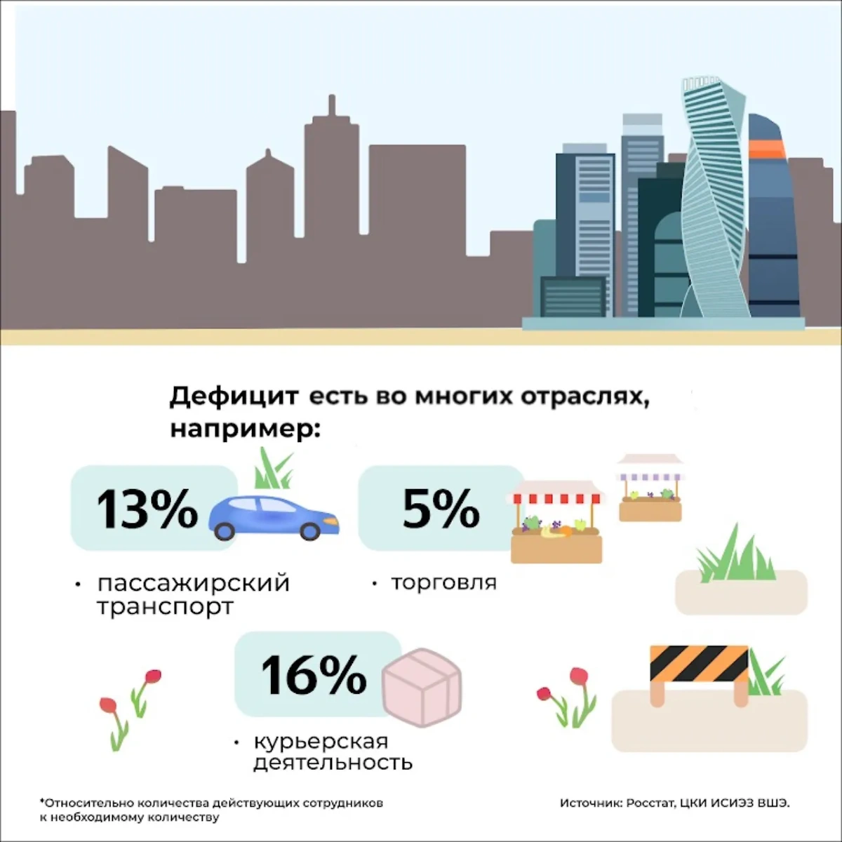 Фото © Hse.ru 
