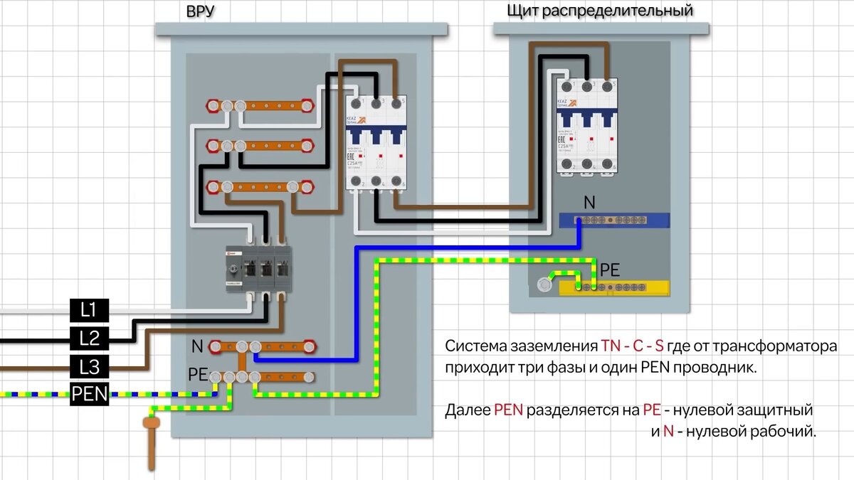 Вся правда о разделении PEN-проводника | СамЭлектрик.ру | Дзен