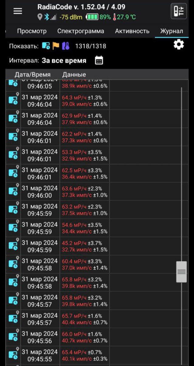 Скриншот из приложения дозиметра Радиокод очевидца, фон 66 мР/ч или 660 мкЗв/ч