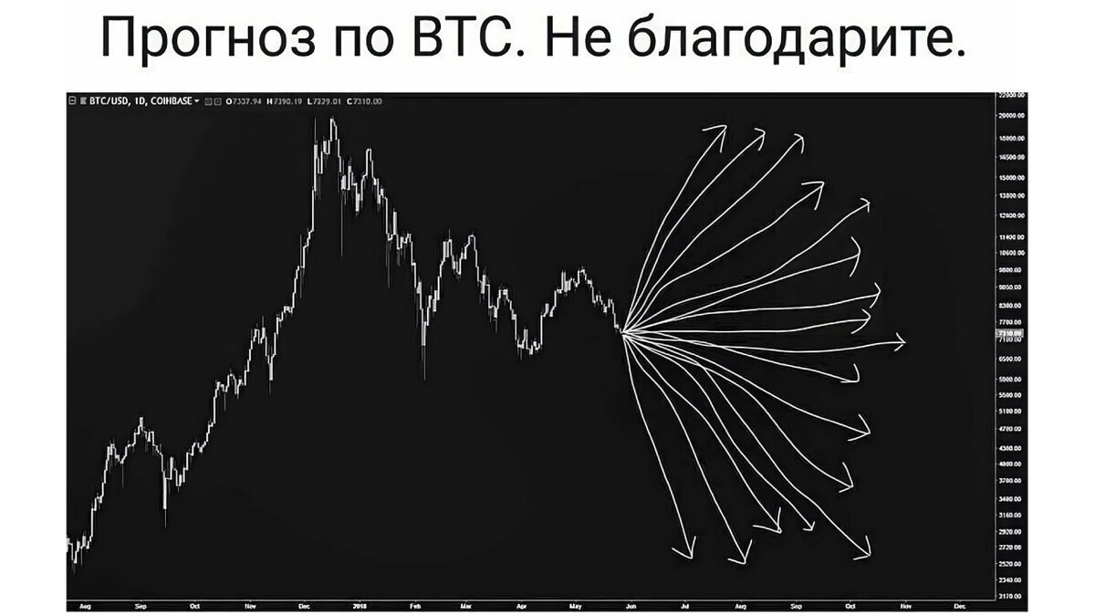 Кто хотел прогноз по курсу на завтра? Угадай, почему так?