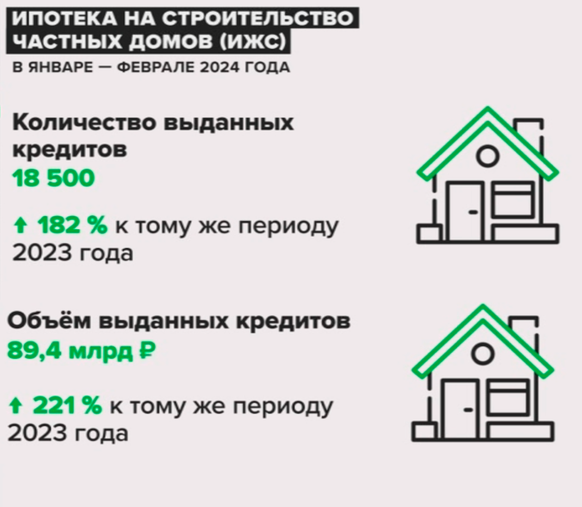 Источник: "Дом.РФ"