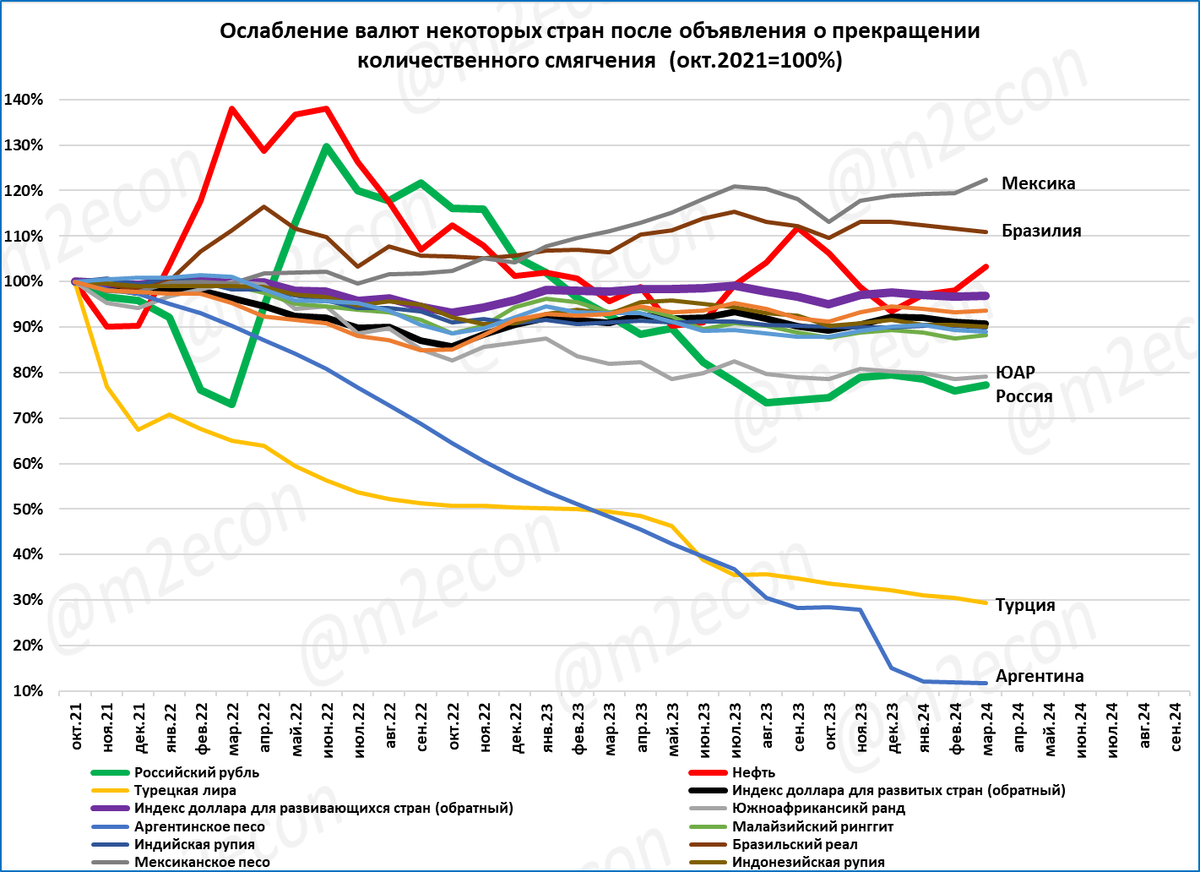 Средняя зарплата в беларуси за февраль 2025. Средняя зарплата в беларуси за февраль 2025