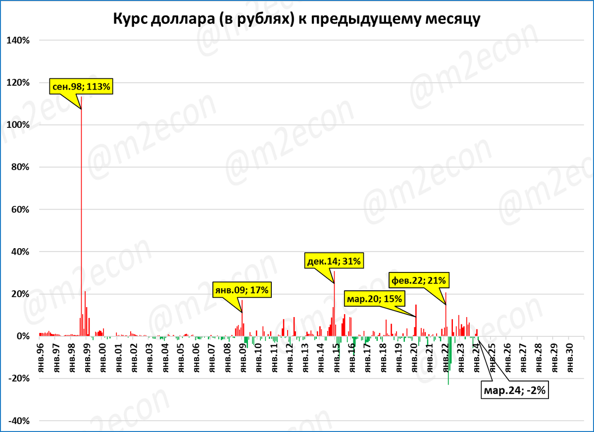 Курс на 15.08 2024