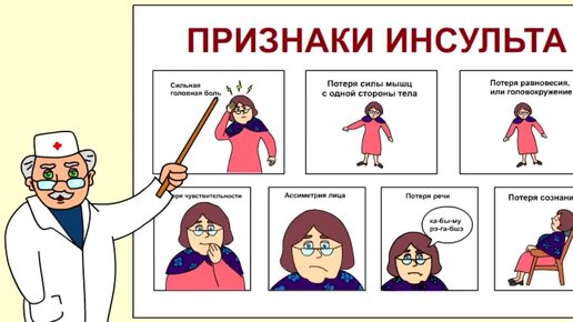 Сердечно-сосудистые болезни – основная причина инвалидности во всем мире.