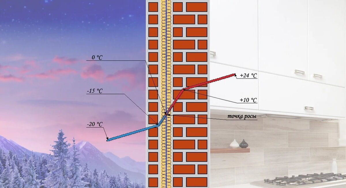 Иллюстрация https://proecom.ru